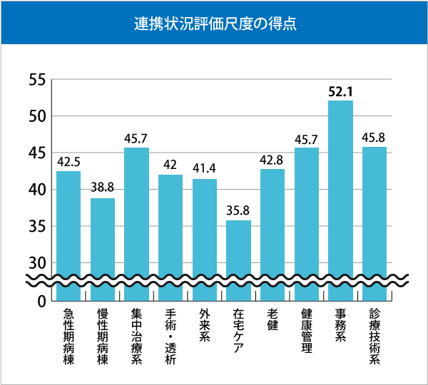 地域包括ケアと多職種連携 ふくし新書 F 身近な話題が ふくし につながるwebマガジン