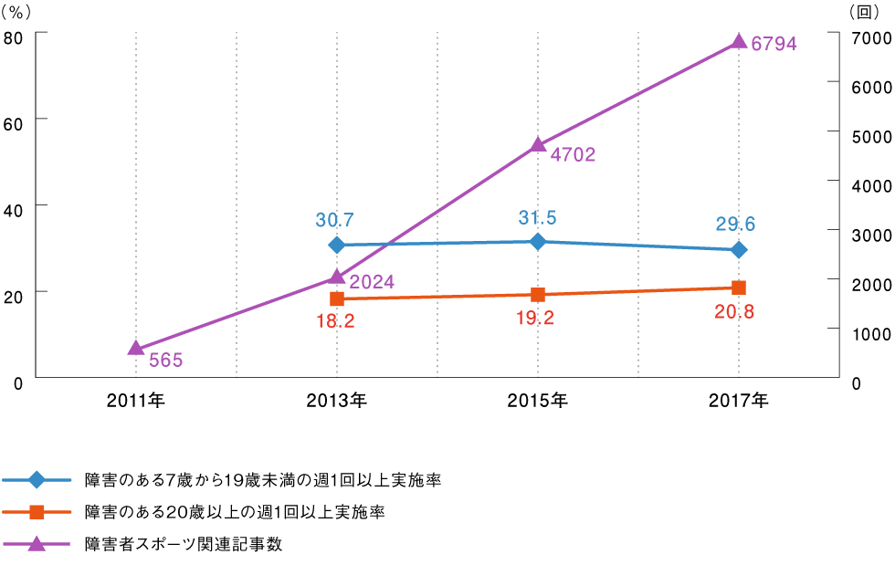 藤田グラフ.png